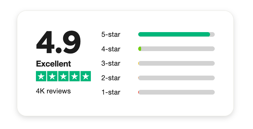 Organic Life Start rated 4.9 Excellent on Trustpilot with a breakdown of star ratings